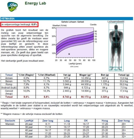 natural bodybuilder body composition