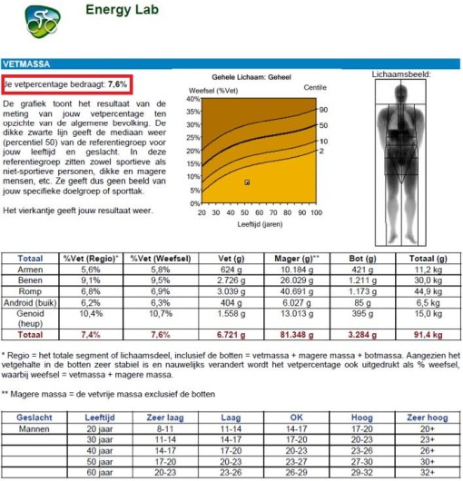 natural bodybuilder body composition